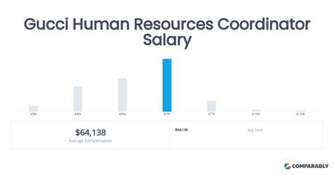 gucci legal coordinator salary|Salary: Gucci Legal .